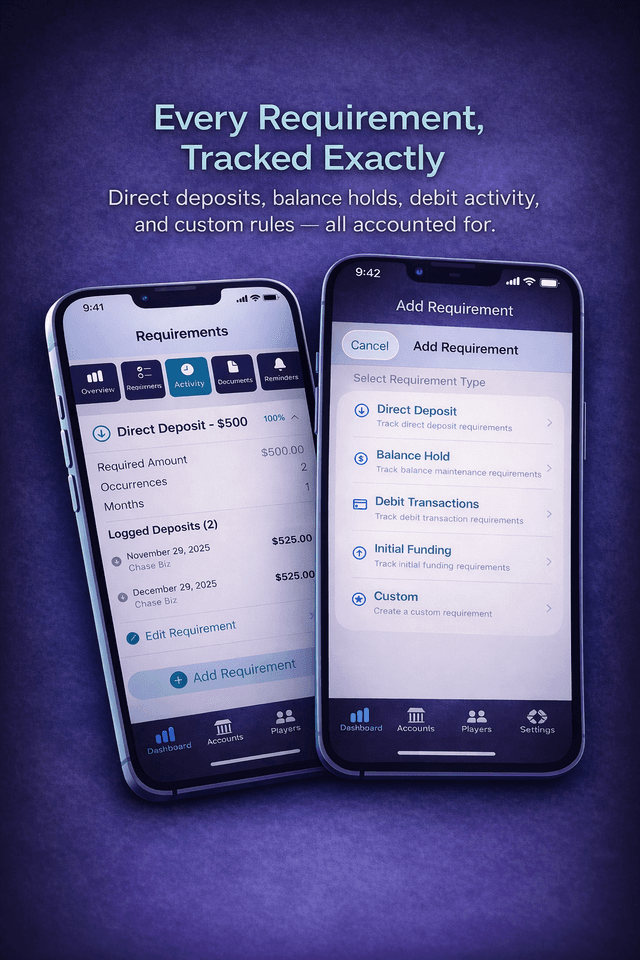 Requirements tracking
